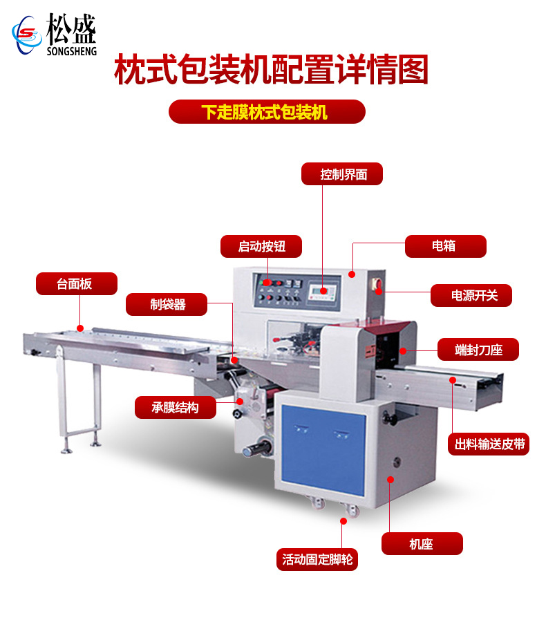 如何選購優(yōu)質(zhì)的全自動化包裝機