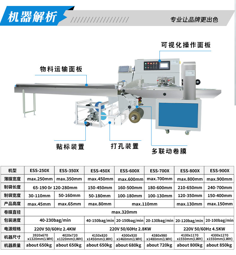 枕式蔬菜包裝機(jī)(圖1)