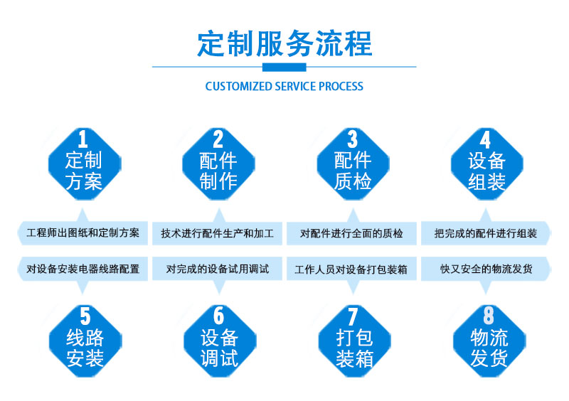 全自動奶糖堅果巧克力包裝機(圖9)